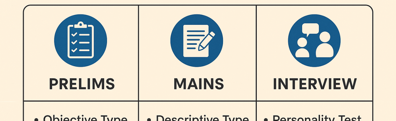 UPSC Exam Pattern