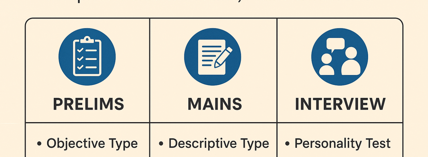 UPSC Exam Pattern