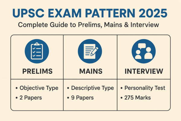 UPSC Exam Pattern