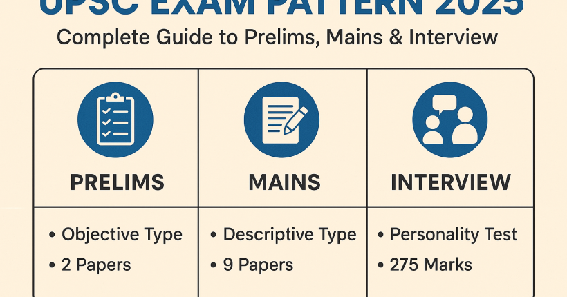 UPSC Exam Pattern