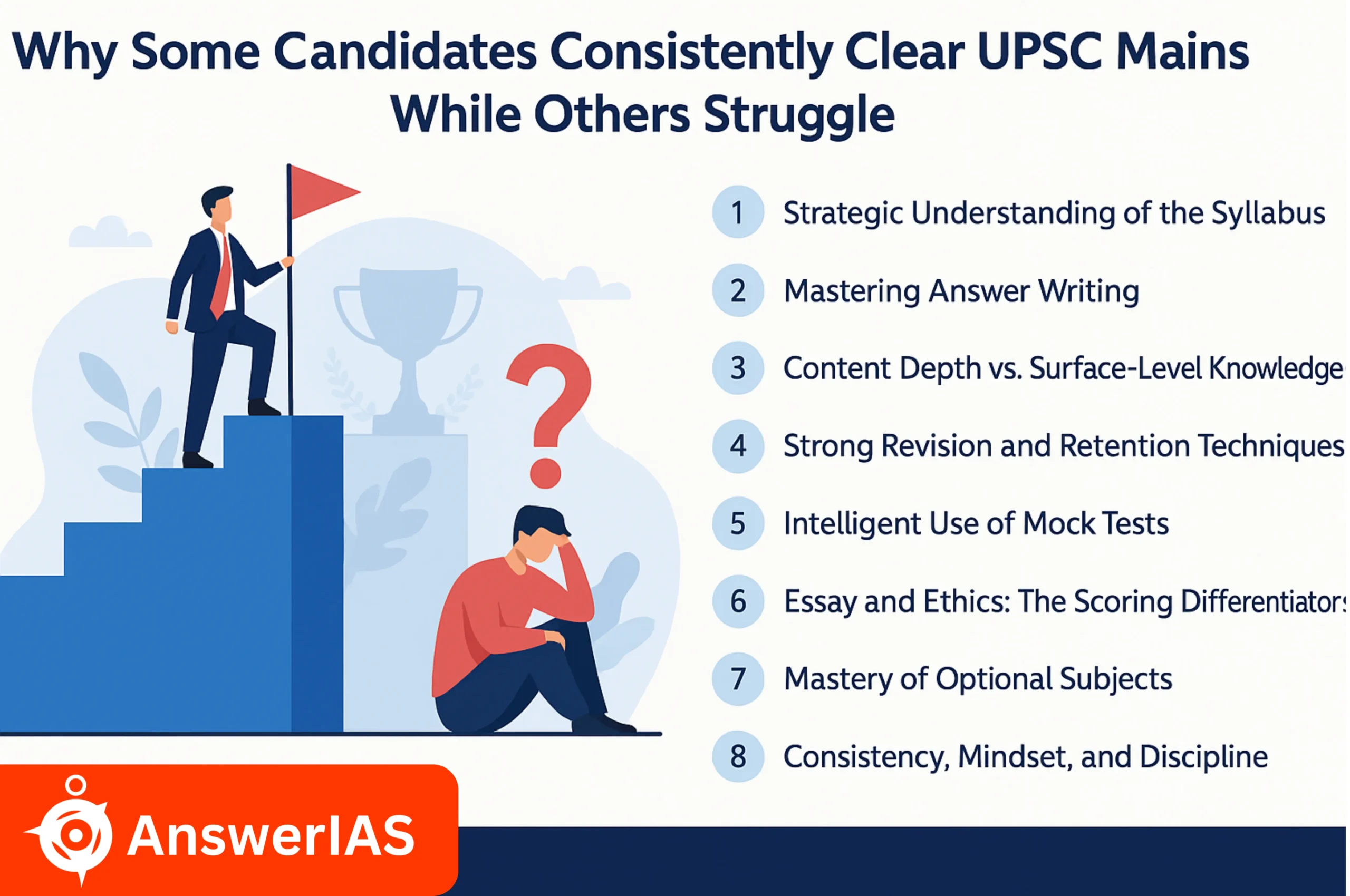 UPSC Mains