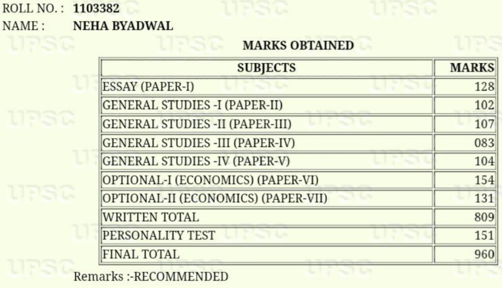 Neha Byadwal AnswerIAS